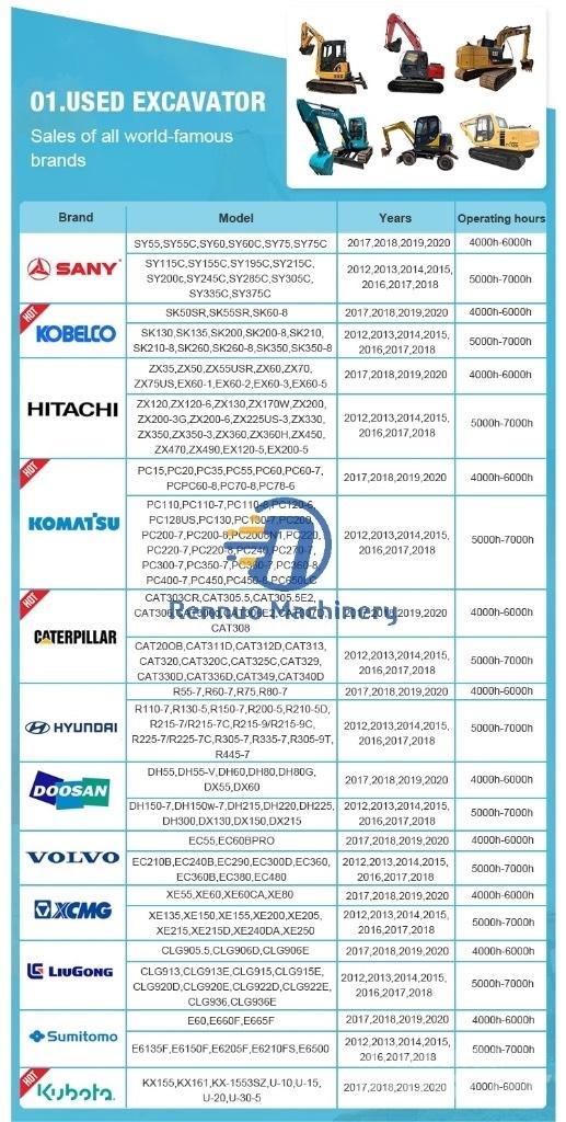 CAT 315D2 Excavadoras 7t - 12t