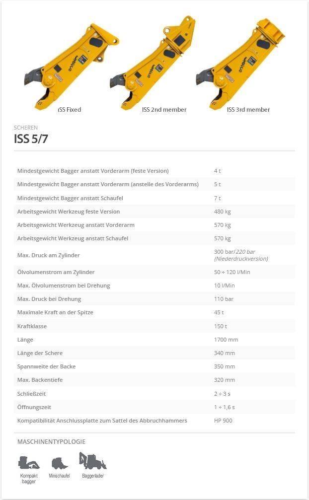 Indeco ISS 5/7 Cortadoras