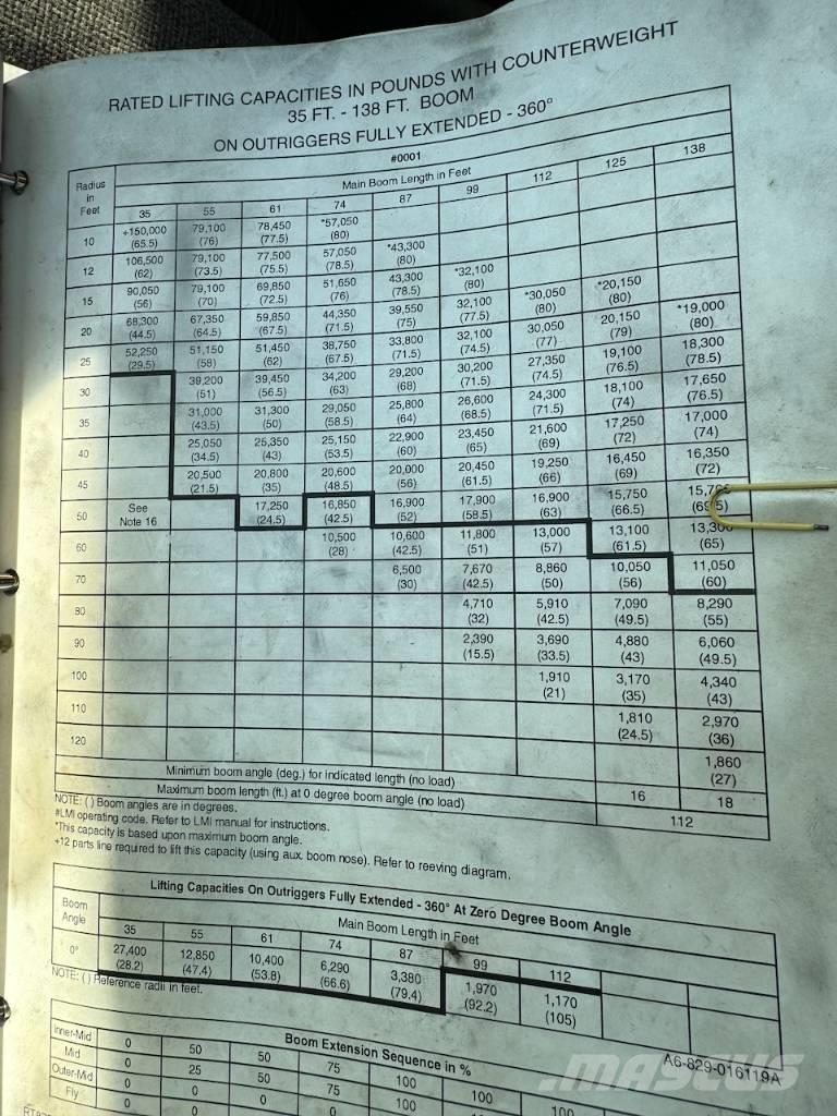 Grove RT 875 B XL Grúas autopropulsadas