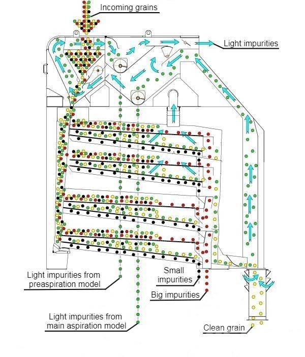  4 GRAIN SVR-120 Equipos para limpieza del grano