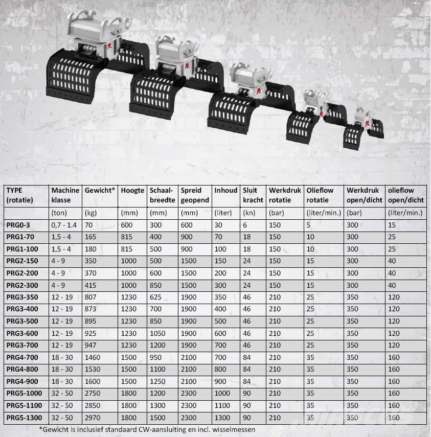 Pladdet PRG3-500-II Pinzas