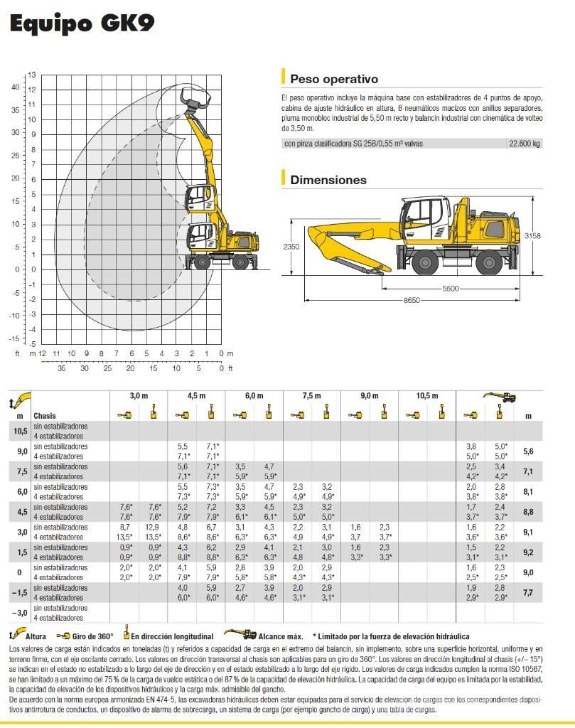 Liebherr LH 22 M Manejadores de residuos industriales