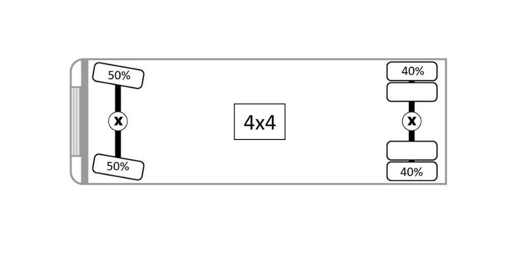 CAT 926 E Cargadoras sobre ruedas