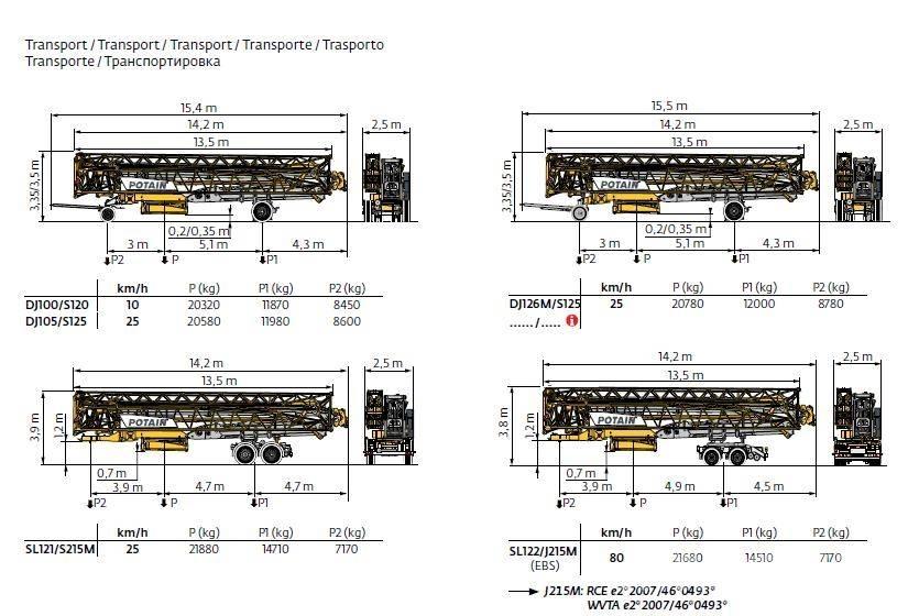 Potain HUP 40-30 Grúas torre