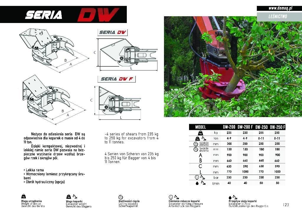  DEMOQ DW200 Pinzas