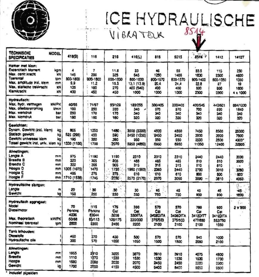  ICE 8514 + 780 Martinetes vibradores