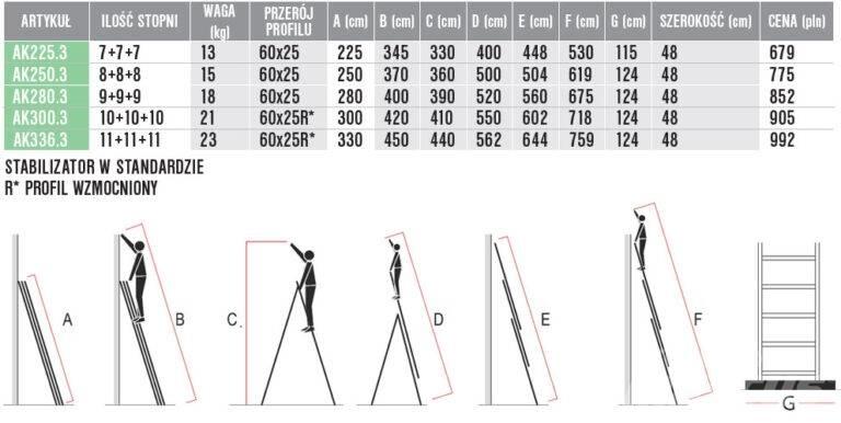 Faraone AK225.3 Ladders and platforms