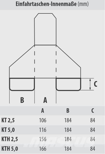 Bauer KTH 5,0 Otros componentes