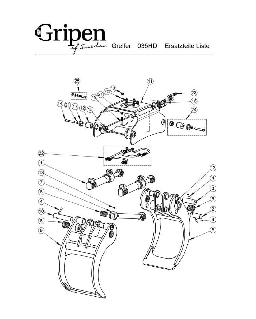 HSP Gripen 040 HD Pinzas