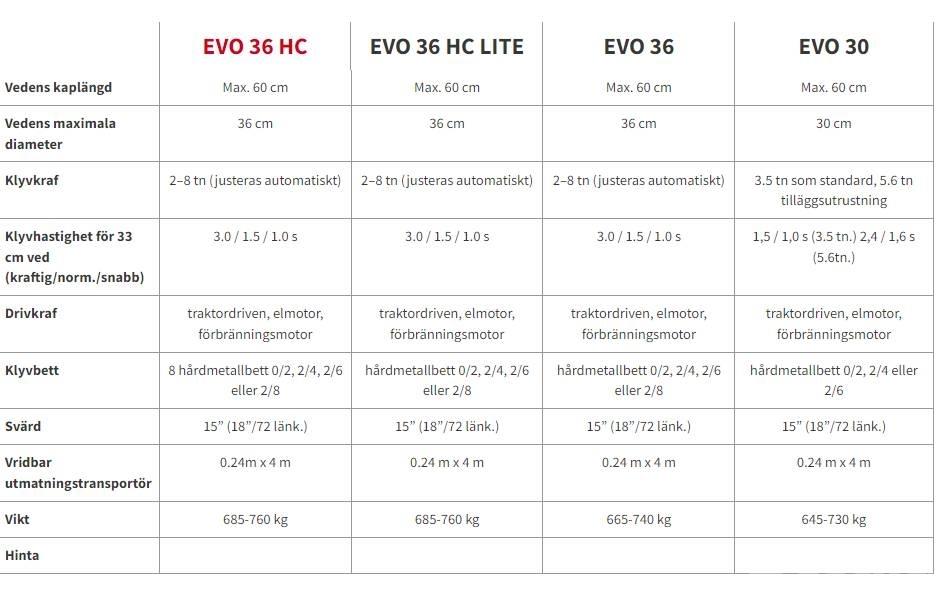 Pilkemaster EVO 36 Partidoras, cortadoras y trituradoras de madera