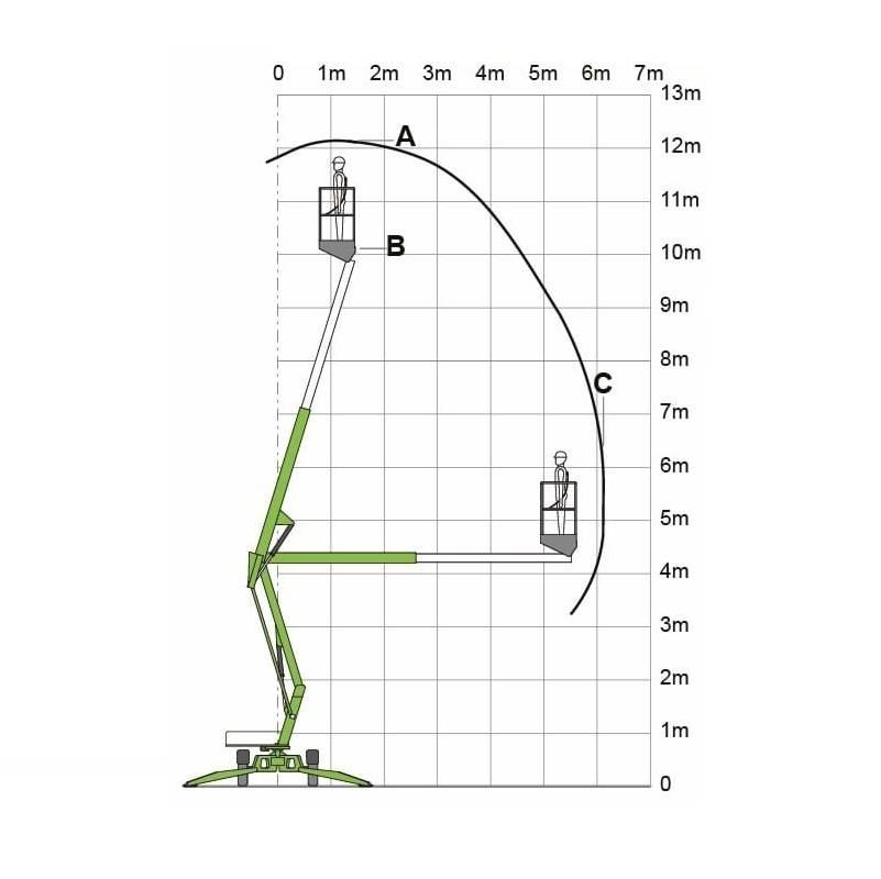 Niftylift 120 T Plataformas remolcables