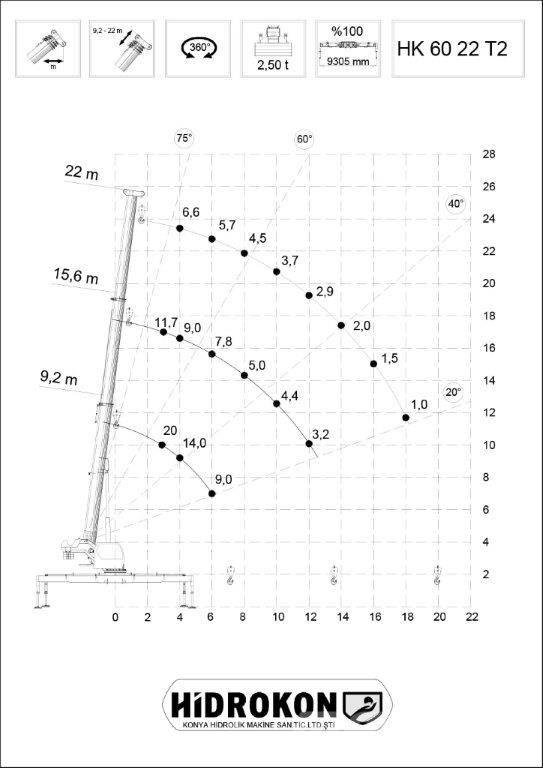 Hidrokon HK 60 22 T2 Otras máquinas de elevación