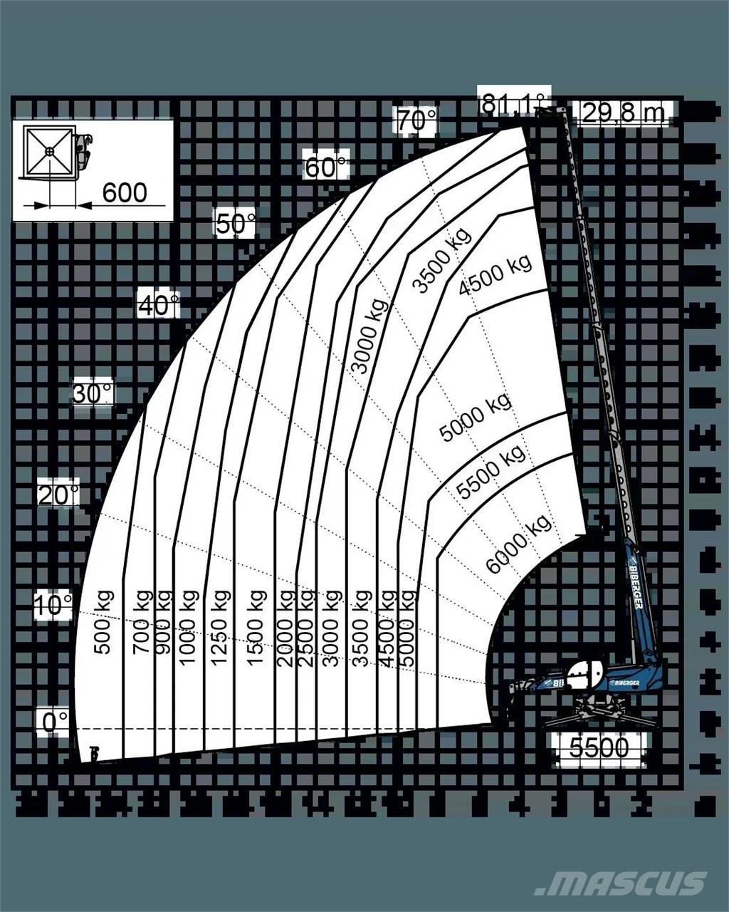 Magni RTH 6.30 SH Carretillas telescópicas