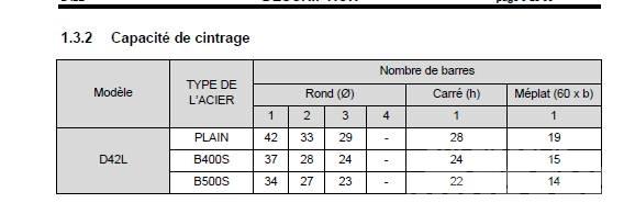  Cintreuse Alba Equipo de almacén, otros