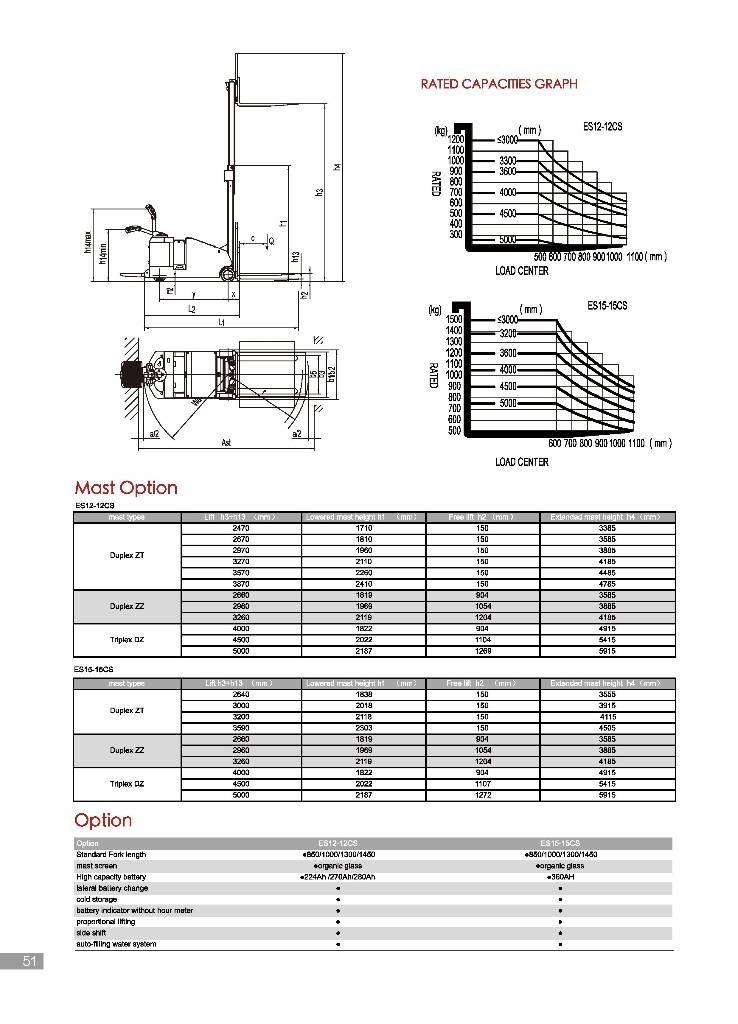 EP ES15-15CS Montacargas manual