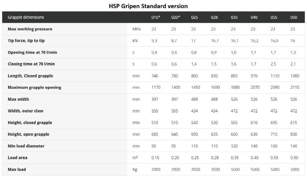 HSP Gripen 028 HD Pinzas