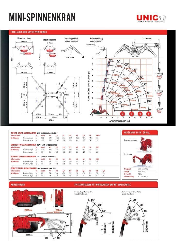 Unic URW 295 Grúas de oruga