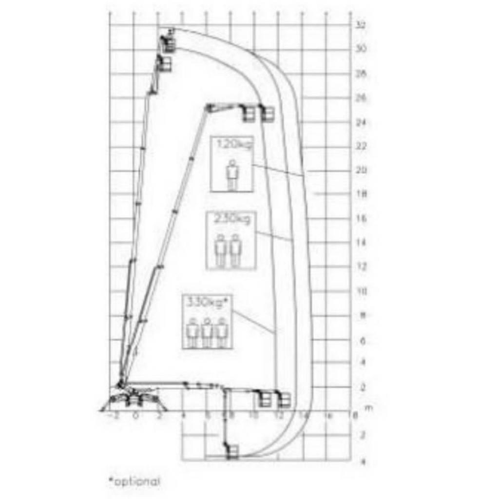 Palazzani XTJ 32 Plataformas con brazo de elevación telescópico