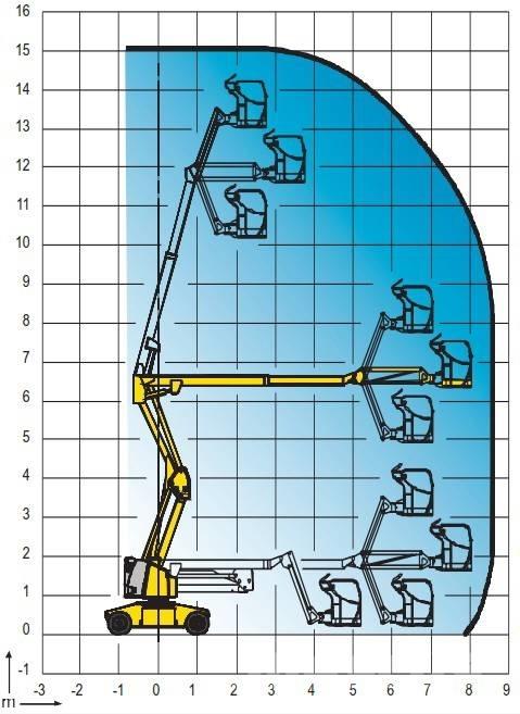 Haulotte HA 15 IP Plataformas con brazo de elevación manual