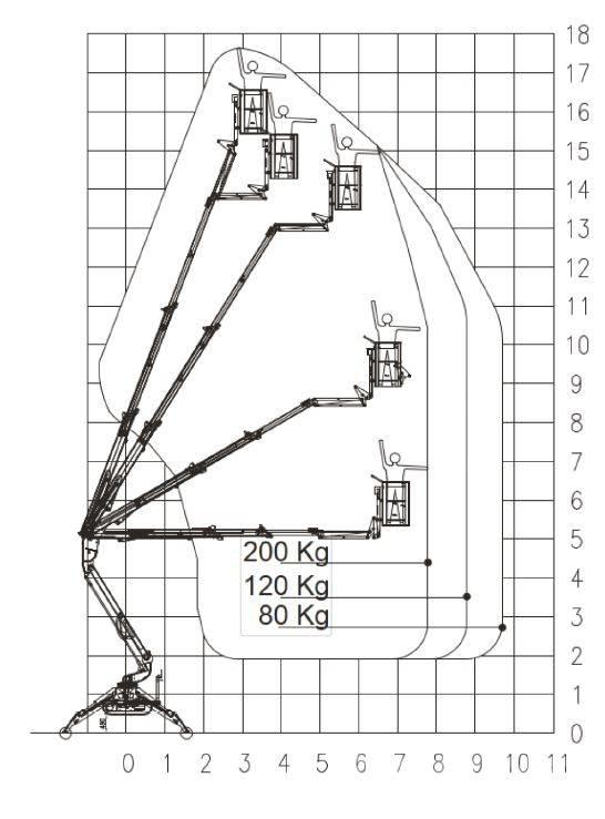 EasyLift R 180 Plataformas con brazo de elevación manual