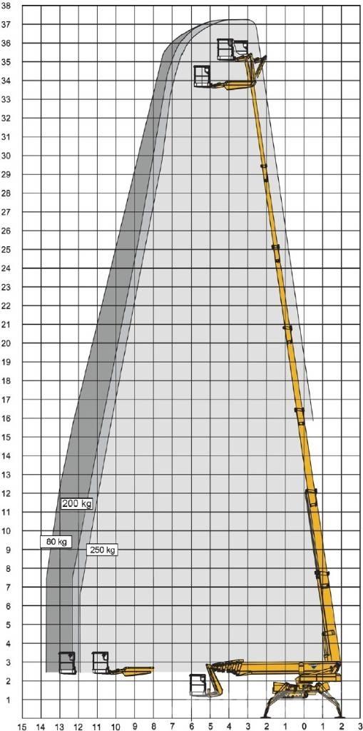Ommelift 3700RJ Plataforma elevadora autopropulsada