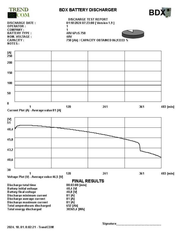 Jungheinrich EFG 320 Carretillas de horquilla eléctrica