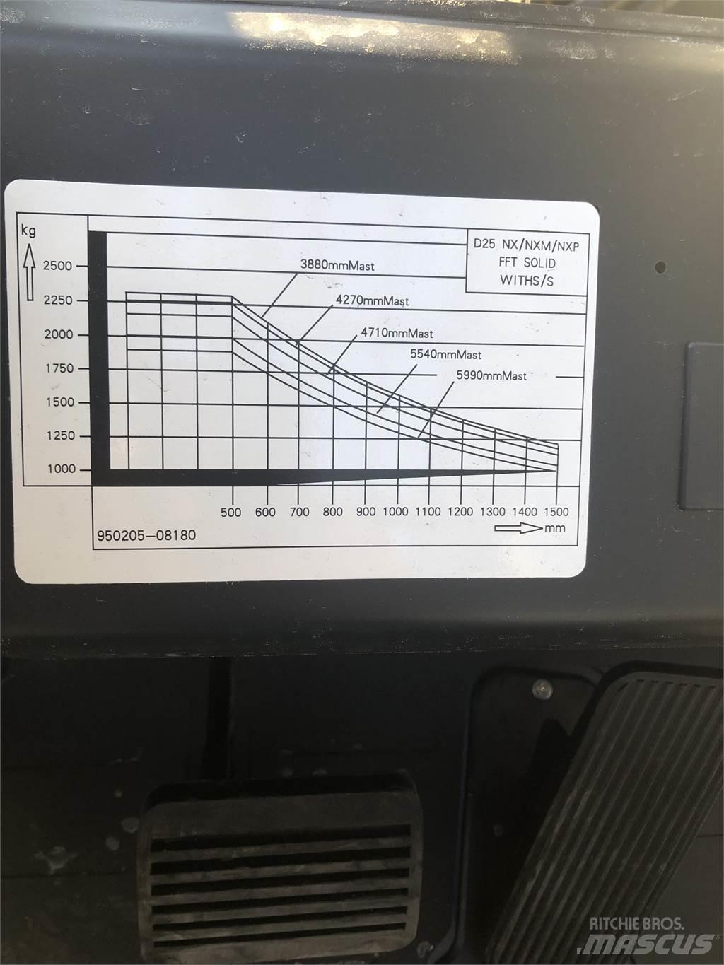  G30 NXP Camiones LPG