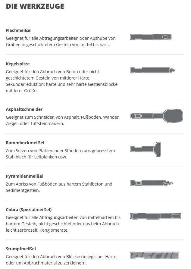 Indeco HP 200 FS Martillos hidráulicos