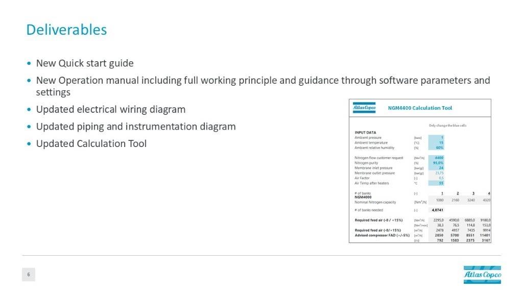 Atlas Copco NGM4400 Compresoras