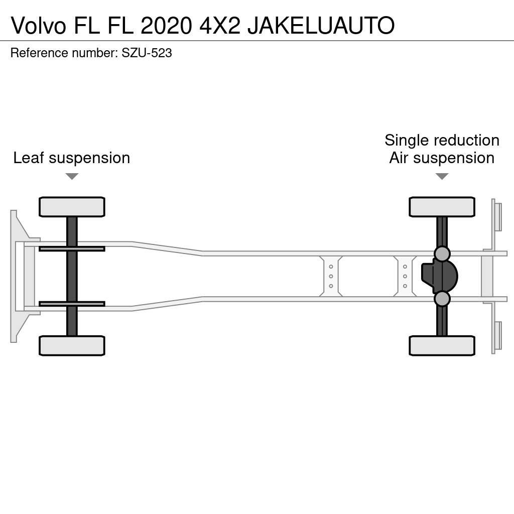 Volvo FL Camiones con caja de remolque