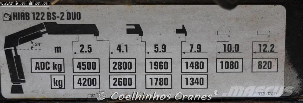 Hiab 122XS B2 CL Grúas cargadoras