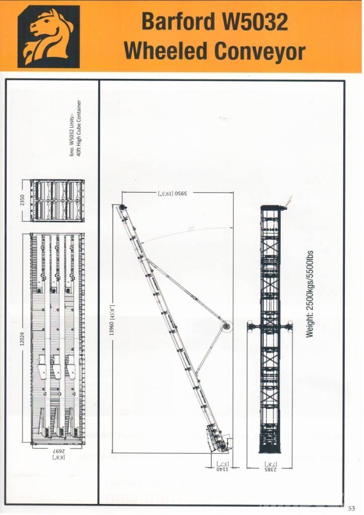 Barford W5032 Cintas transportadoras