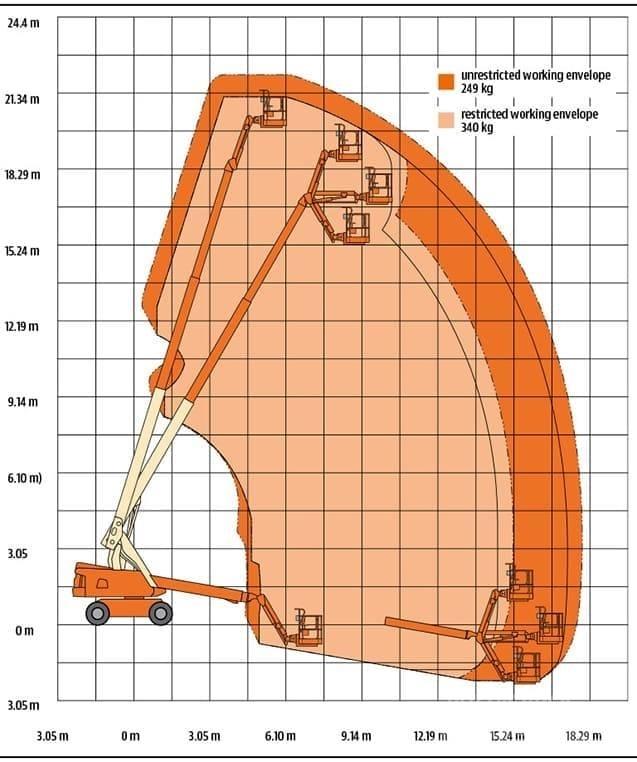 JLG 660 SJ Plataformas con brazo de elevación telescópico