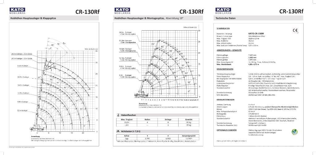 Kato CR-130Rf Grúas todo terreno