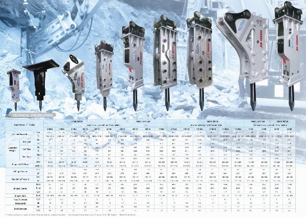 AJCE ABH400M JCB 3cx Martillos hidráulicos