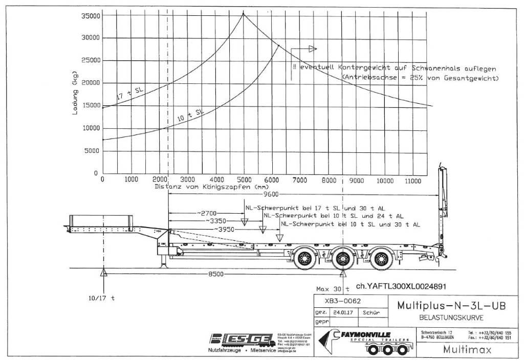 Faymonville MultiMAX Semirremolques de carga baja