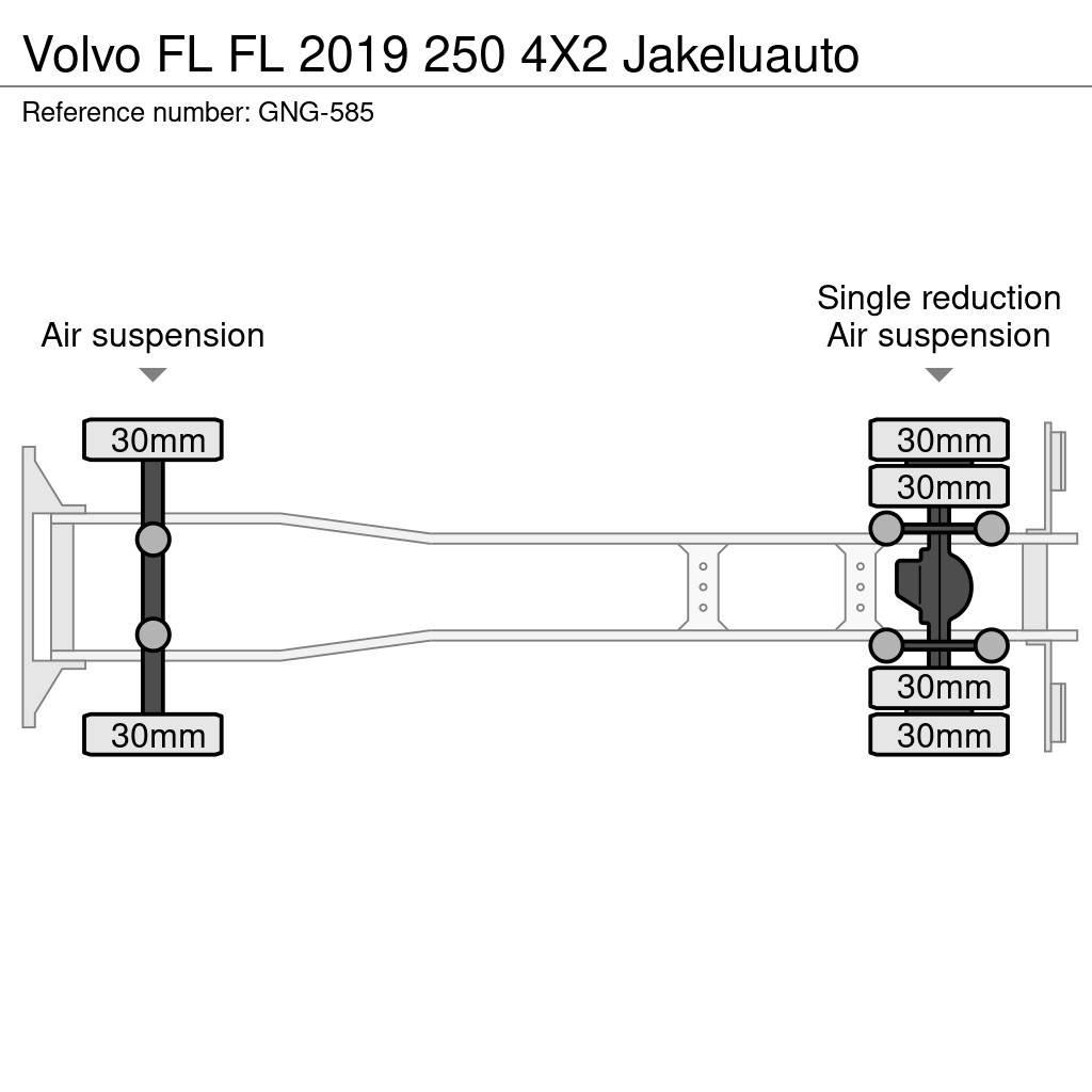 Volvo FL Camiones con temperatura controlada