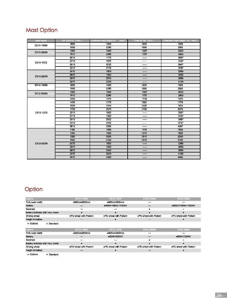 EP ES12-25DM Montacargas manual