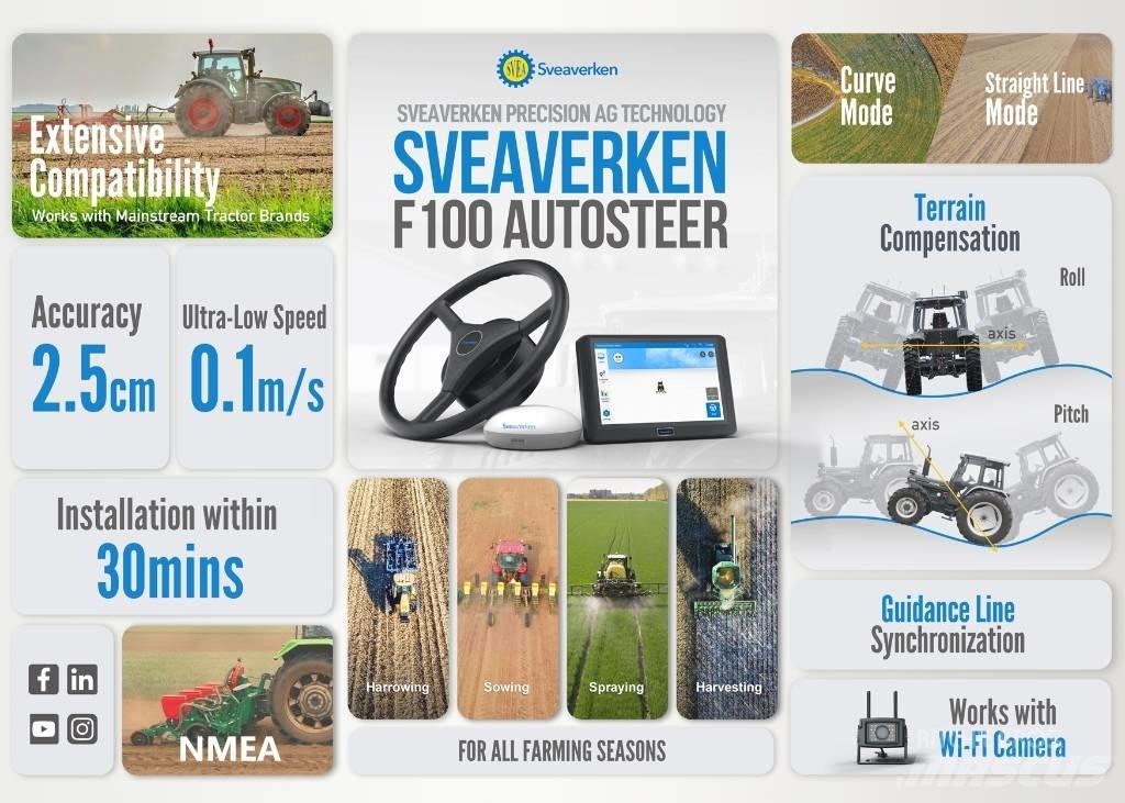 Sveaverken F100 GPS