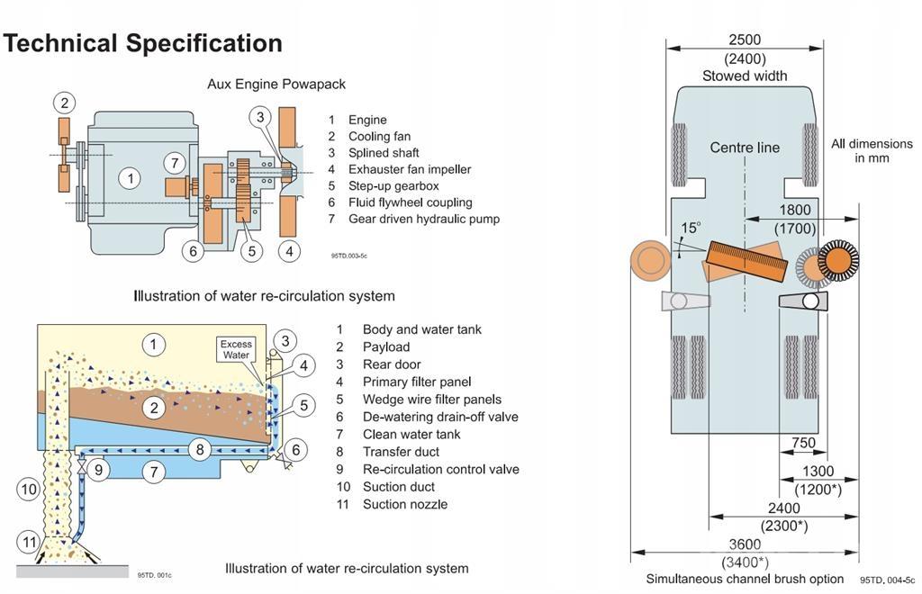 Johnston VT650 Barredoras