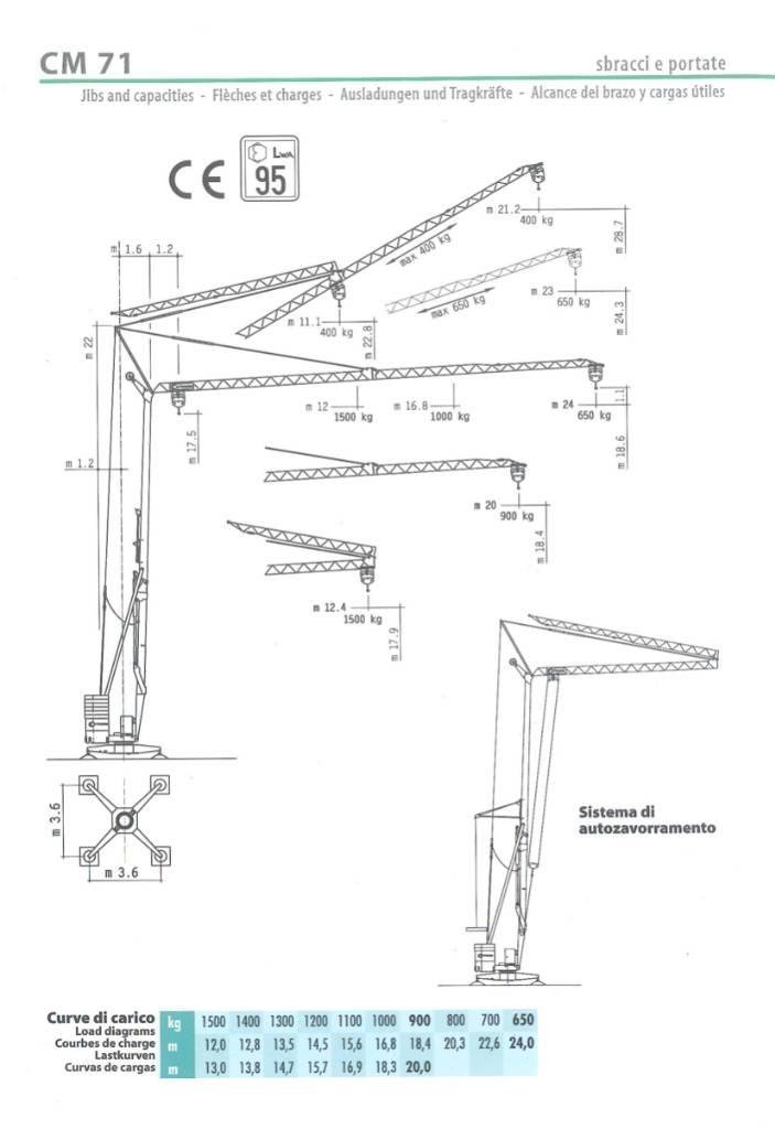 Cattaneo CM71 Grúas automontantes