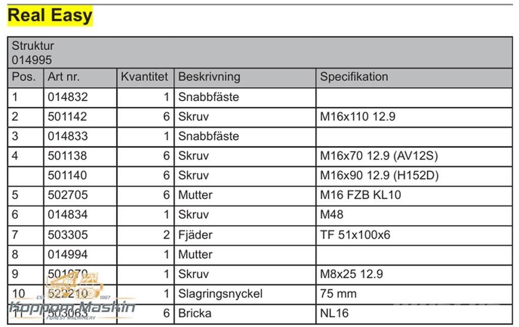 Log Max Real Easy Otros componentes
