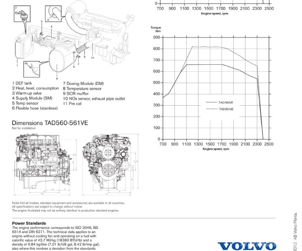 Volvo Penta TAD561VE Motores