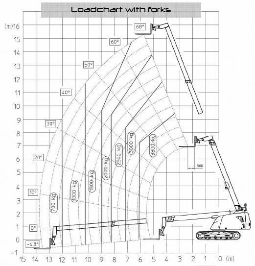 Giraff Track 580B Grúas de oruga