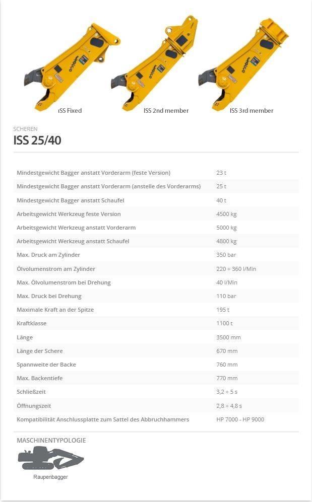 Indeco ISS 25/40 Cortadoras