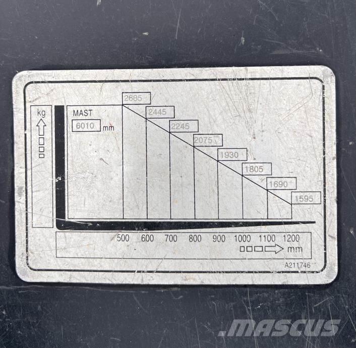 Doosan B35X-7 Montacargas - otros