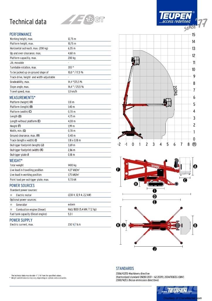 Teupen LEO 13 Plataformas con brazo de elevación manual