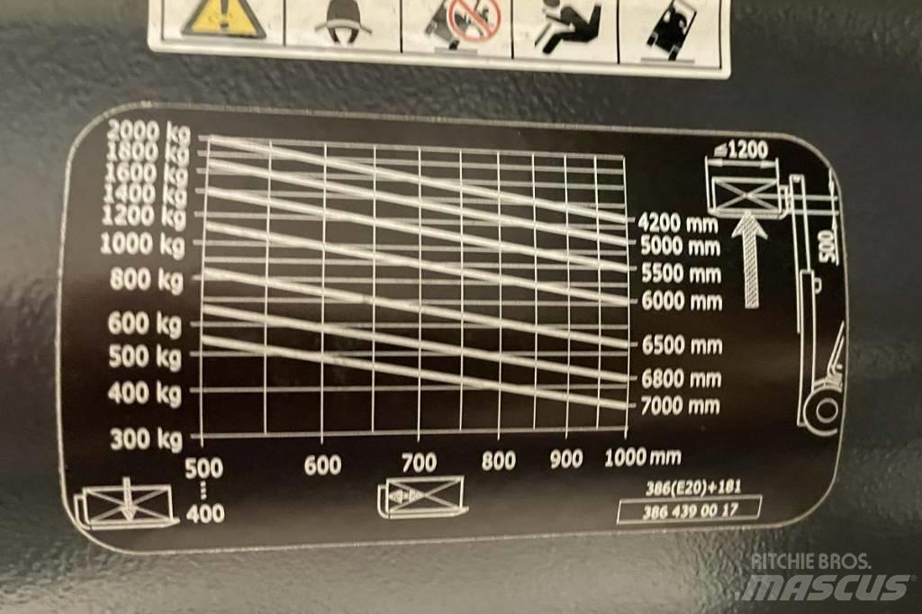 Linde E 20 Carretillas de horquilla eléctrica