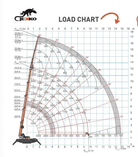 Jekko SPX532 Minigrúas