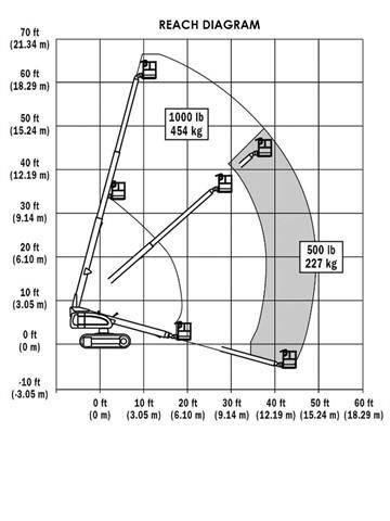 JLG 600 S C Plataformas con brazo de elevación telescópico